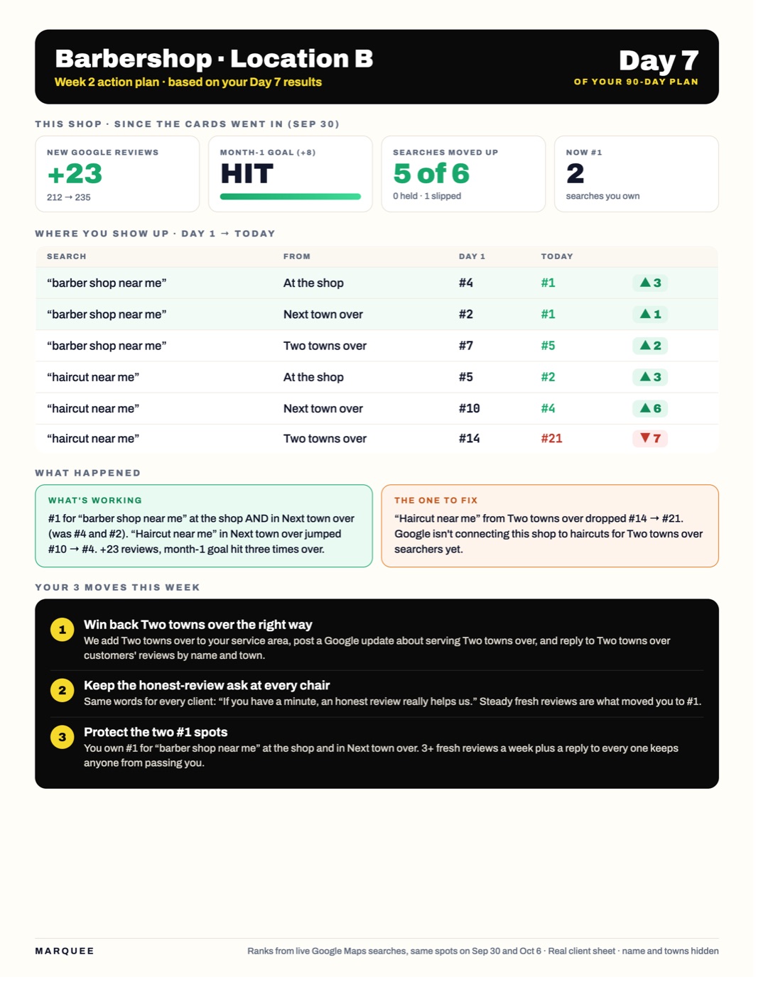 Week 2 action plan sheet: what happened, the one thing to fix, three moves this week